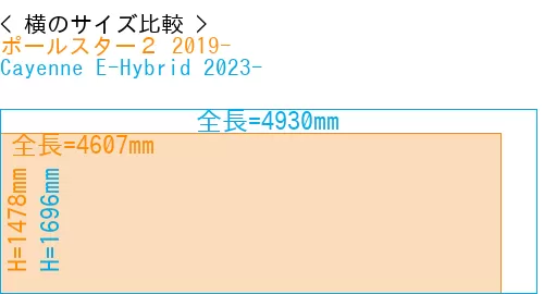 #ポールスター２ 2019- + Cayenne E-Hybrid 2023-